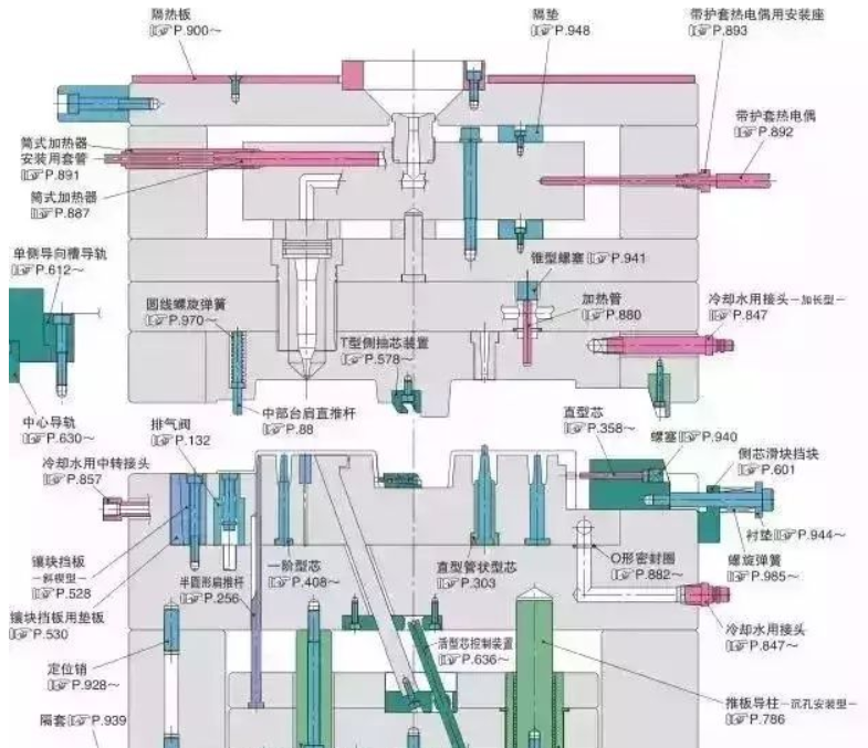 50個(gè)模具問題，解決基本問答