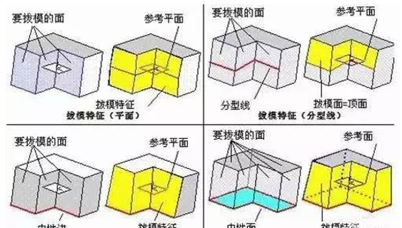 模具分型面的幾種技巧，你都知道嗎？